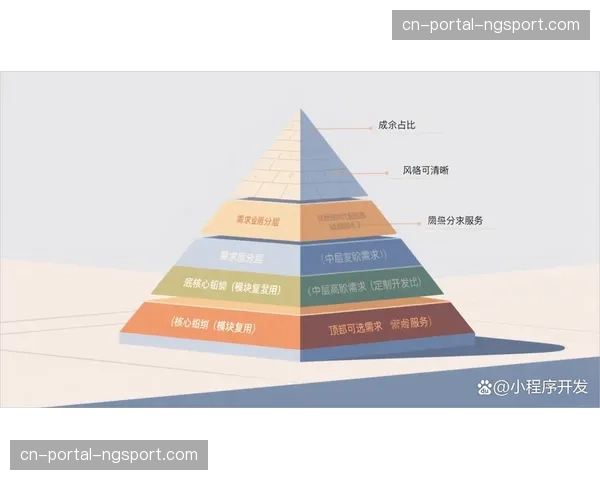 标准化与定制化在服务体系中共存，满足不同层级赛事需求