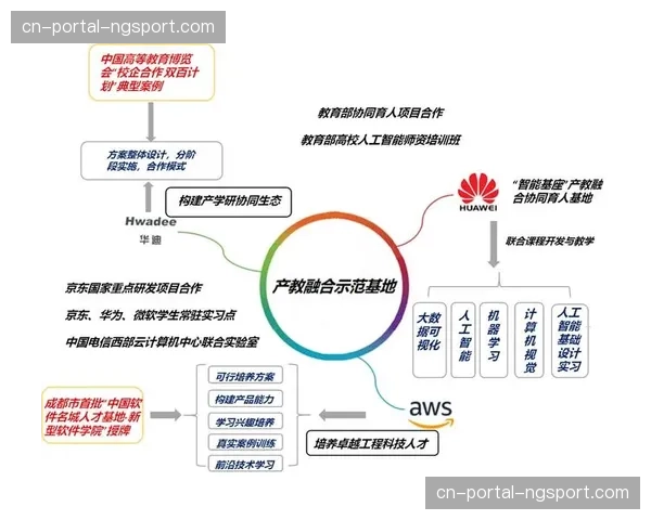 玩家社群与体育粉丝社群的运营逻辑显现交叉与融合迹象。